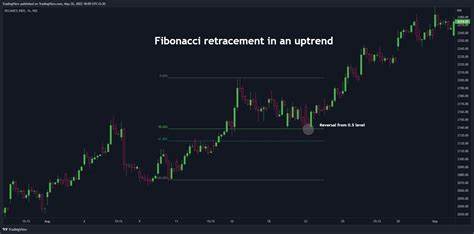  Twitter User Claims TradingView Has Ignored a Fibonacci Retracement Bug for 5 Years 