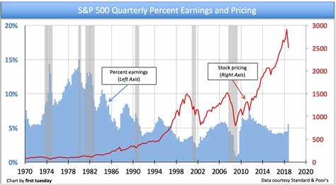 Is General Motors Company (GM) Among The Lowest PE Ratio Stocks in S&P 500?