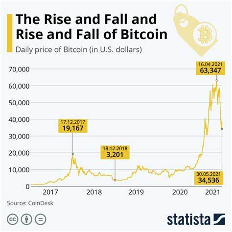 Bitcoin and other cryptocurrencies see prices fall amid global market turmoil