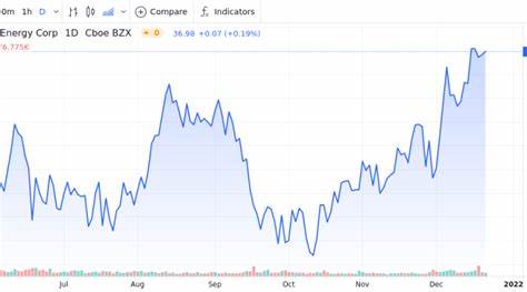 Market Update: BDX, COP, OGE, SWKS, QSR