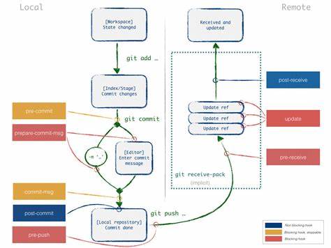 Version 1.0 of hk, a tool for running hooks on files in a Git repository