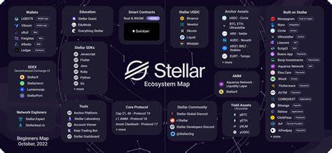 Top Cryptocurrencies to Buy With $3000 - Coldware (COLD), Hedera (HBAR) OR Stellar (XLM)