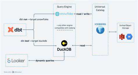 Summer raises $7M to put DuckDB in every layer of the data stack