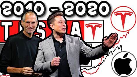 Tesla Stock vs. Apple Stock: Wall Street Says Buy One and Sell the Other