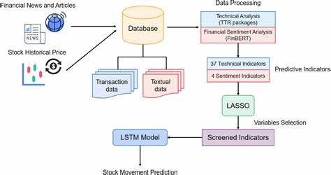Share of Model