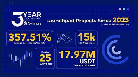 Coinstore 3 Years: A Rising Star In Emerging Markets - Bitcoin.com News
