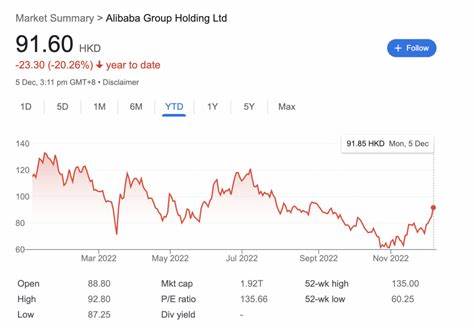 Alibaba Stock Rises. Its Earnings Turmoil May Already Be Over