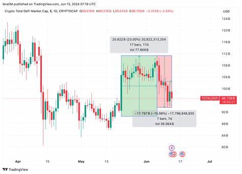 Ethereum (ETH) Staking Surges $1.8 Billion as DeFi Investors Anticipate ETF Inflows - FX Empire