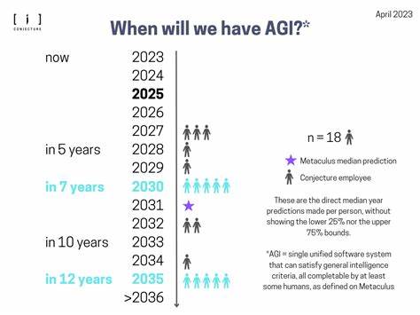 Ask HN: What would you do if AGI were coming in 2-4 years?