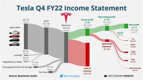 US States Commit $632 Million to Strategy’s Stock In Q1 2025