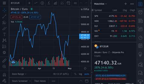 TradingView Review