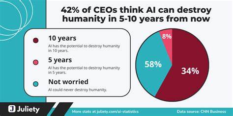 What if predictions of humanity-destroying AI are right?