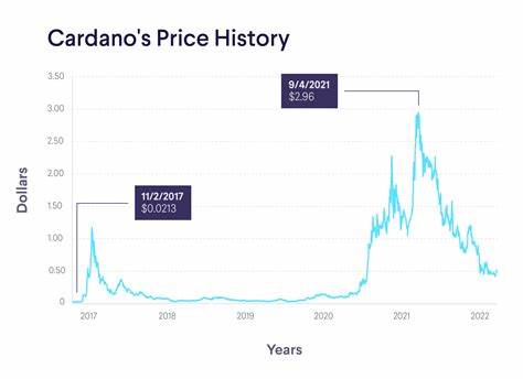 Cardano Price Has Holders Jumping To This New Crypto Set To 42x In 2025