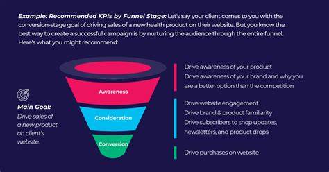 Getting clicks but low conversions – time to improve the funnel?