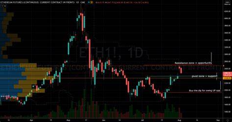 Why Ethereum could be the key to a more balanced portfolio - Cryptopolitan