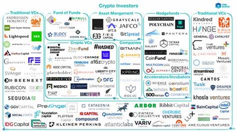 How Corporations Are Embracing the Crypto Ecosystem: The Future of Digital Currency in Business - HPBL
