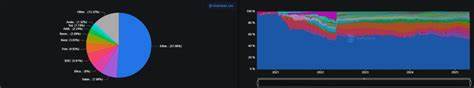 The End of Ethereum’s Crypto Reign: A Discussion by the LONGITUDE Panel