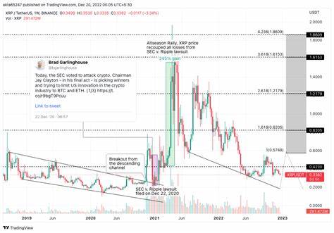 XRP Price Forecast: This setup could propel Ripple to $1 - FXStreet