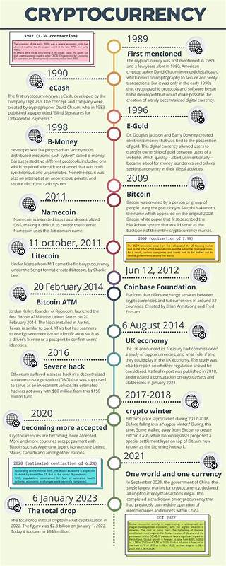 What Was the First Cryptocurrency?