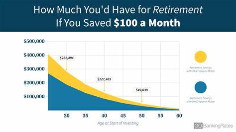 Here’s How Much You Should Save Each Month To Retire by 65