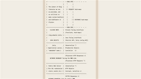 Clojuring the web application stack: Meditation One