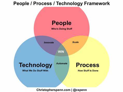 People, Processes, Technology and Information