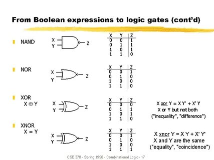 From Boolean logic to bitmath and SIMD: transitive closure of tiny graphs