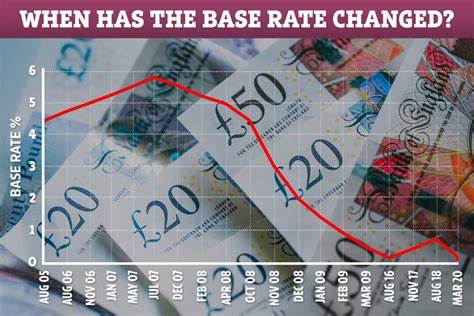 Bank of England interest rate cuts on a knife edge as wage growth comes in hot - Yahoo Finance UK