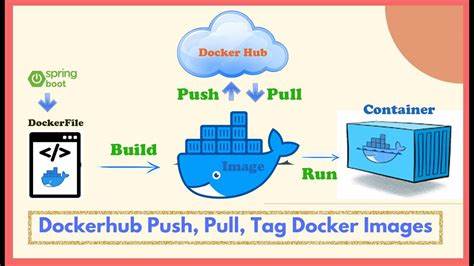Show HN: Unregistry – "docker push" directly to servers without a registry