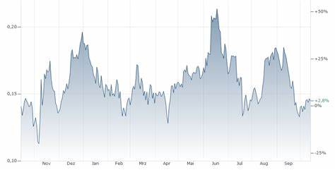 LINK/EUR - Chainlink Euro