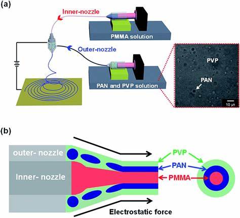 Tunable beam focusing using water droplets on an electrospun polymer fiber