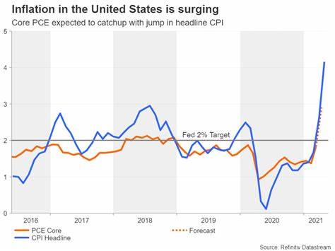 The Fed’s vindicated by PCE data, as US stocks set to hit another record - FXStreet