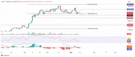 Cryptocurrencies Price Prediction: Ripple, Bitcoin & Solana — Asian Wrap 9 May