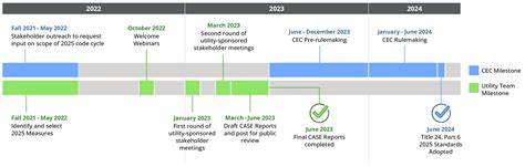 Two Lessons from ICLR 2025