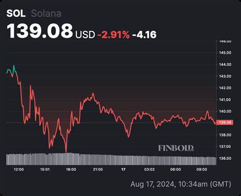 SOL jumps as SEC asks issuers to resubmit Solana ETF S-1 filings: Blockworks
