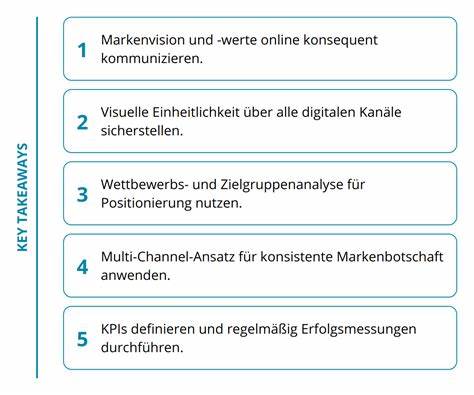 Digital Branding: Wie Sie Ihre Marke im digitalen Zeitalter erfolgreich positionieren