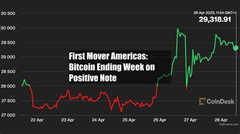 First Mover Americas: Bitcoin Ends the Week in Muted Mood - CoinDesk