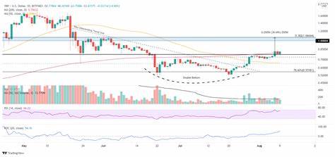 Cryptocurrencies Price Prediction: Ethereum, Ripple & Bitcoin — Asian Wrap 03 October - FXStreet
