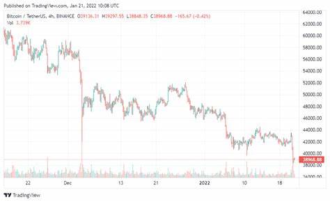 Crypto Market Bloodbath: Over $800 Million Liquidated, Bitcoin Drops 10% - BeInCrypto