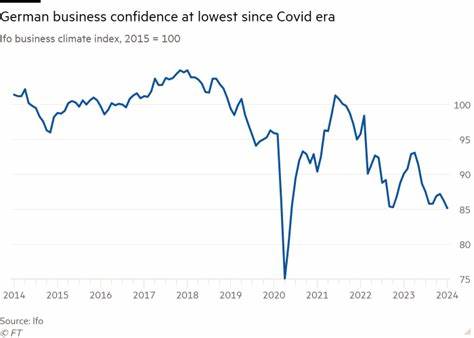 German Financial Confidence Rises Again