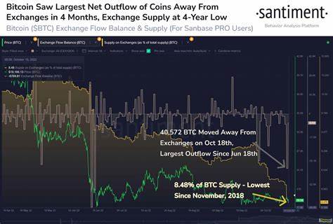 Bitcoin steht vor Abflüssen in Höhe von 182 Millionen US-Dollar angesichts der sinkenden ETF-Nachfrage: Bloomberg – CoinGape
