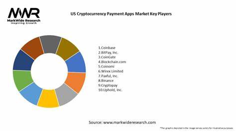 U.S. Cryptocurrency Payment Apps Market 2025-2033 Overview: Trends, Dynamics, and Growth Opportunities - openPR
