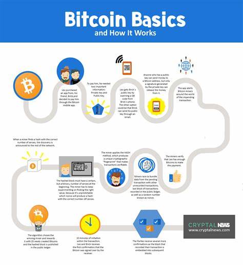 Was ist Bitcoin? Definition, Grundlagen und Verwendung – NerdWallet
