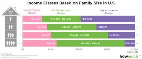 Are You Rich or Just Upper Middle Class? Here's The Net Worth And Income It Takes To Be Considered Wealthy