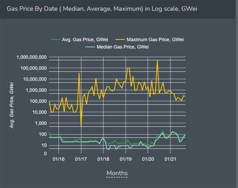 Data: Solana's total gas fees in the past 7 days exceeded Ethereum's - ChainCatcher