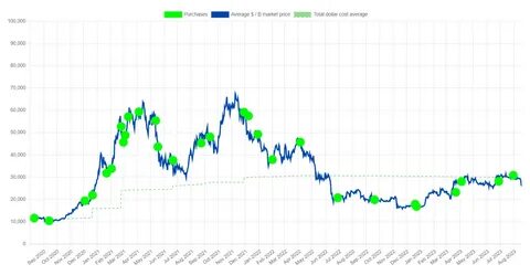 Bitcoin recent rally pushes MicroStrategy into over $110M in paper profit - CryptoSlate