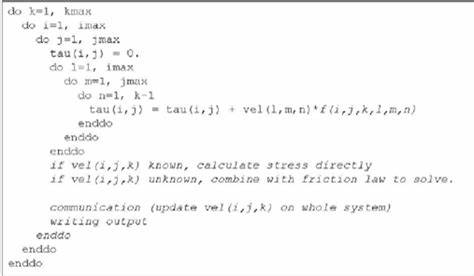 A Chess Program in Fortran 90