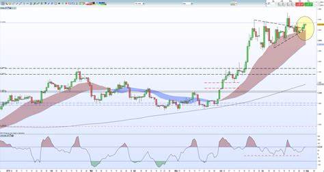Weekly Data for Oil and Gold: Price Review for the Week Ahead
