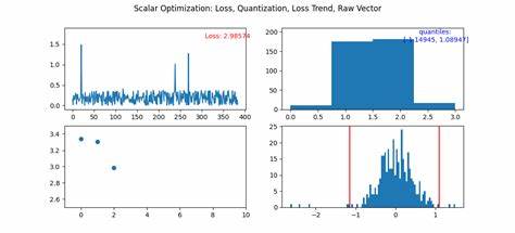 Better Binary Quantization (BBQ) in Lucene and Elasticsearch