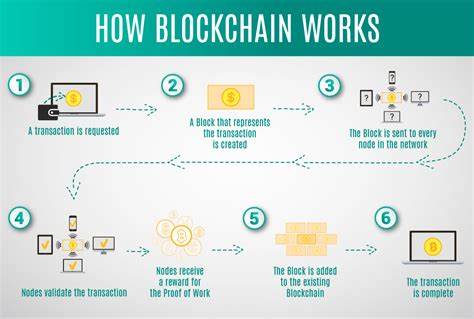 What blockchain is, how it works and how China will lead the world